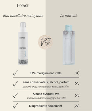 eau micellaire nettoyante peaux hypersensibles hodygé vs marché