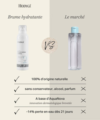 brume hydratante hodygé vs le marché