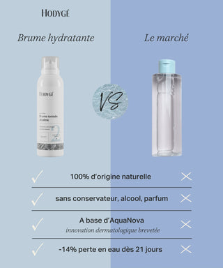 comparaison brume hydratante hodygé vs le marché