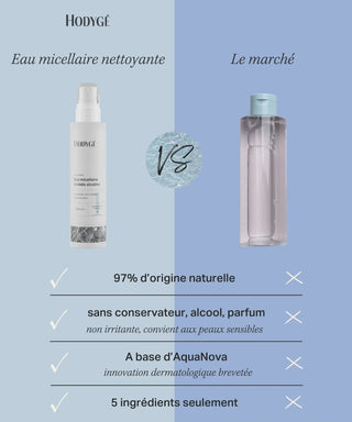 comparaison eau micellaire nettoyante hodygé et le marché