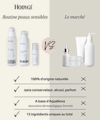 routine beauté hodygé peaux hypersensibles vs le marché