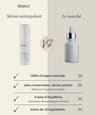 sérum antioxydant hodygé vs marché