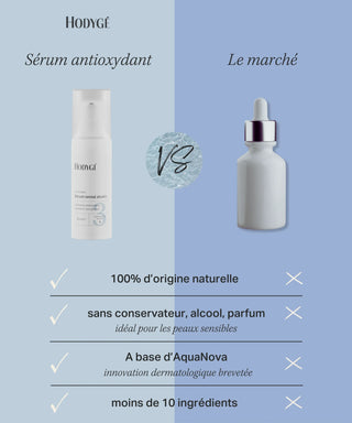 avantages sérum contre la concurrence